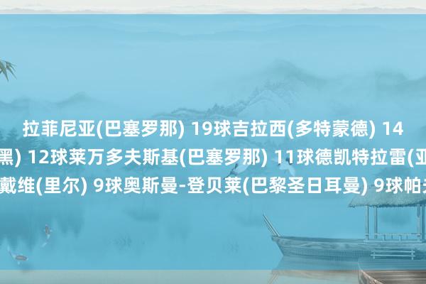 拉菲尼亚(巴塞罗那) 19球吉拉西(多特蒙德) 14球哈里-凯恩(拜仁慕尼黑) 12球莱万多夫斯基(巴塞罗那) 11球德凯特拉雷(亚特兰大) 9球乔纳森-戴维(里尔) 9球奥斯曼-登贝莱(巴黎圣日耳曼) 9球帕夫利季斯(本菲卡) 9球维尼修斯(皇家马德里) 9球格列兹曼(马德里竞技) 8球体育集锦