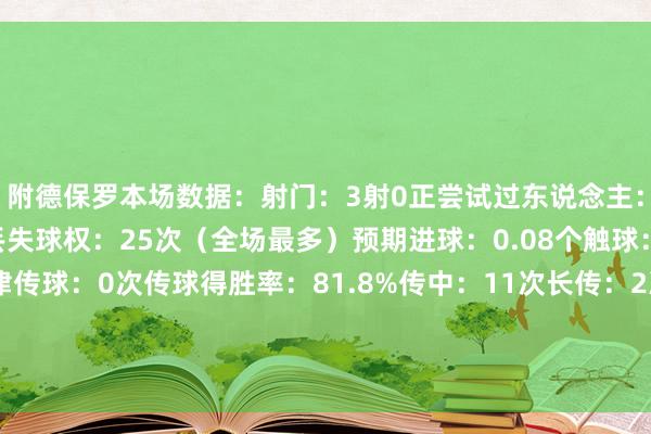 附德保罗本场数据：射门：3射0正尝试过东说念主：2次未得胜射偏：2次丢失球权：25次（全场最多）预期进球：0.08个触球：78次传球：55次要津传球：0次传球得胜率：81.8%传中：11次长传：2次长传准确率：50%阻挠：1次大地回击：2次均未得胜    体育录像/图片
