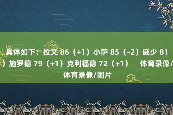 具体如下：拉文 86（+1）小萨 85（-2）威少 81（+1）施罗德 79（+1）克利福德 72（+1）    体育录像/图片