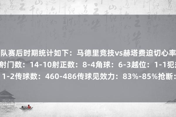 两队赛后时期统计如下：马德里竞技vs赫塔费迫切心率图控球率：49%-51%射门数：14-10射正数：8-4角球：6-3越位：1-1犯规：12-9黄牌：1-2传球数：460-486传球见效力：83%-85%抢断：19-13羁系：4-7突围：16-16体育集锦