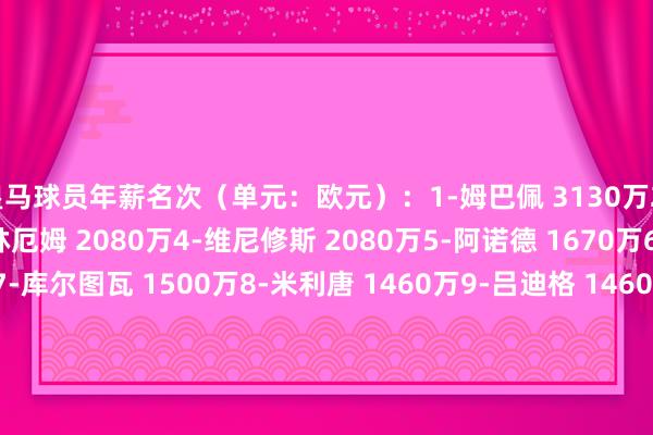 皇马球员年薪名次（单元：欧元）：1-姆巴佩 3130万2-阿拉巴 2250万3-贝林厄姆 2080万4-维尼修斯 2080万5-阿诺德 1670万6-巴尔韦德 1670万7-库尔图瓦 1500万8-米利唐 1460万9-吕迪格 1460万10-卡马文加 1250万11-琼阿梅尼 1250万12-罗德里戈 1250万13-卡瓦哈尔 1040万16-怀森 900万    亚洲足球买球站体育信息