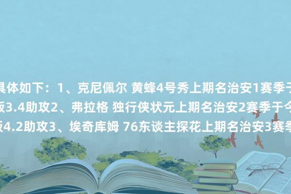 具体如下：1、克尼佩尔 黄蜂4号秀上期名治安1赛季于今场均19.2分5.3篮板3.4助攻2、弗拉格 独行侠状元上期名治安2赛季于今场均20.1分6.67板4.2助攻3、埃奇库姆 76东谈主探花上期名治安3赛季于今场均15.4分5.5篮板3.9助攻4、迪伦·哈珀 马刺榜眼秀上期名治安4赛季于今场均11.1分3.3板3.8助攻5、雷诺 国王42号秀上期名治安6赛季于今场均11分7.3篮板1.2助攻6、德里克·奎因 鹈鹕13号秀上期名治安5赛季于今场均11.9分7.1篮板3.9助攻7、科沃德 灰熊11号秀上期名治安7赛季于今场均13.4分6.4篮板2.8助攻8、埃斯·贝利 爵士5号秀上期名治安8赛季于今场均12.4分4篮板1.7助攻9、费尔斯 鹈鹕7号秀上期第9赛季于今场均13.2分3.7篮板3.3助攻10、特雷·约翰逊 奇才5号秀上期未进前10赛季于今场均12.7分2.8篮板2助攻    体育录像/图片
