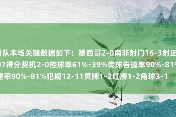 两队本场关键数据如下：墨西哥2-0南非射门16-3射正4-2预期进球1.41-0.07得分契机2-0控球率61%-39%传球告捷率90%-81%犯规12-11黄牌1-2红牌1-2角球3-1    体育赛事直播